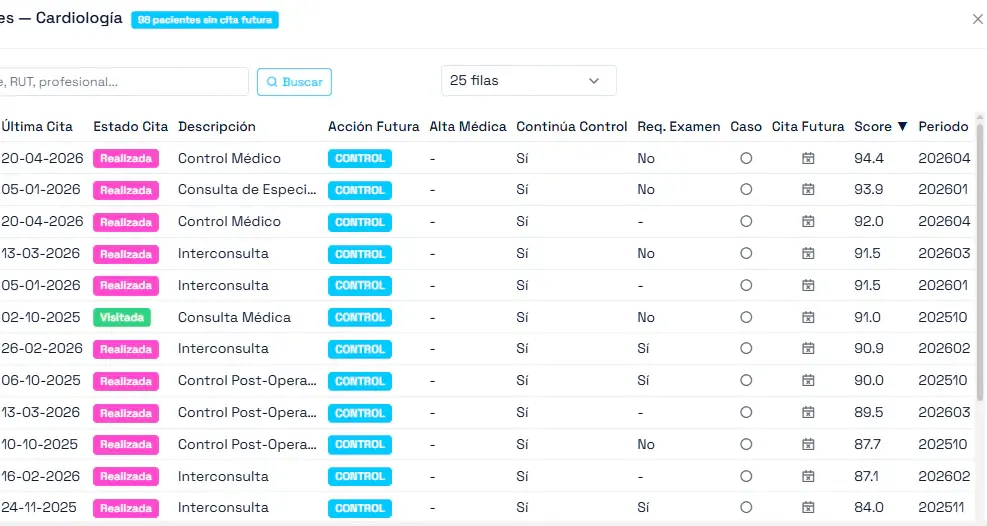 Captura de ContactIA: lista de espera. Cada persona con su score de contactabilidad.
